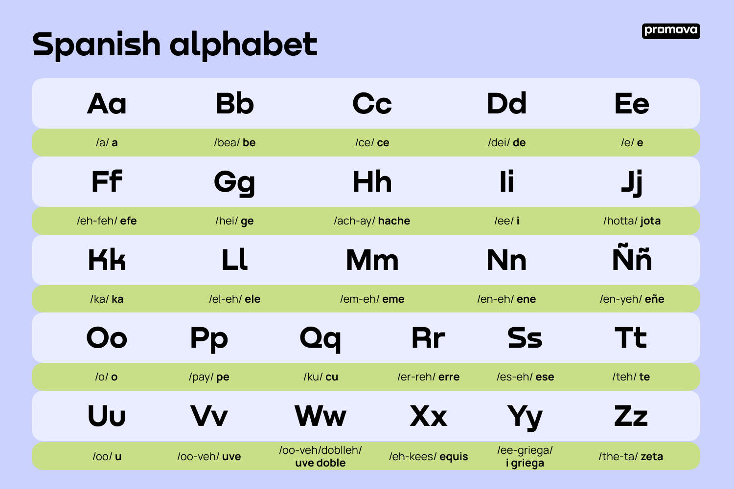 Spanish Alphabet Pronunciation Free Alphabet Chart Worksheets Library