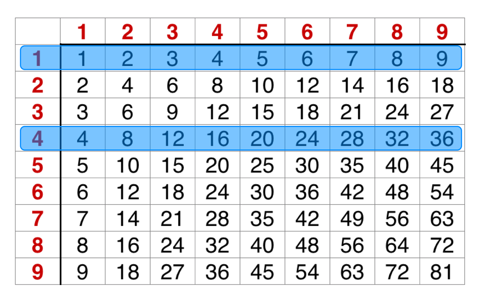 Math Hacks Equivalent Fractions One Room Schoolhouse Math Hacks Equivalent Fractions One Room Schoolhouse