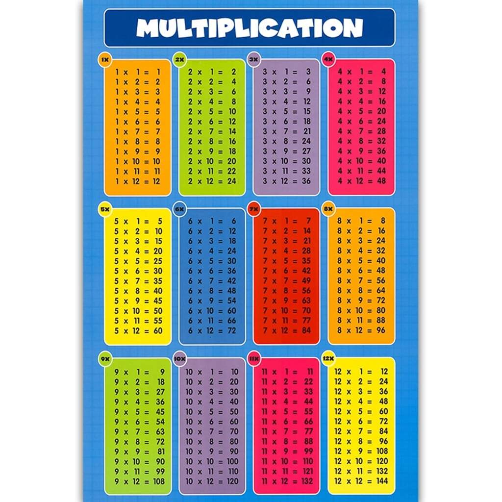 Math Learning Poster Addition Tables Subtraction Tables Multiplication Tables Division Tables For Toddlers Kindergarten Walmart Math Learning Poster Addition Tables Subtraction Tables Multiplication Tables Division Tables For Toddlers Kindergarten Walmart