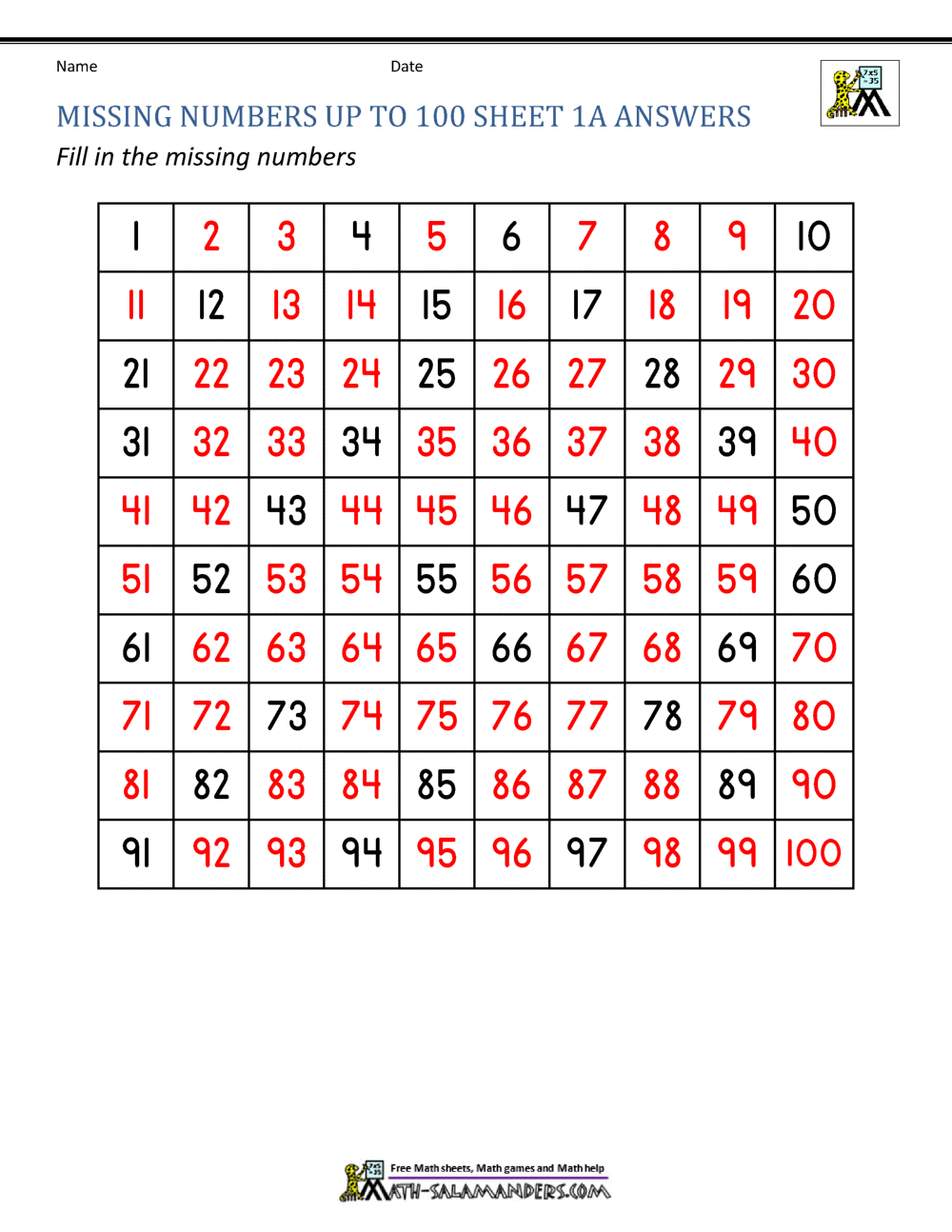 Missing Number Chart 1 100