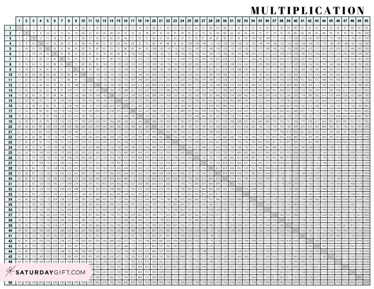 Multiplication Chart 1 To 100 Cute Free Printable Grids SaturdayGift