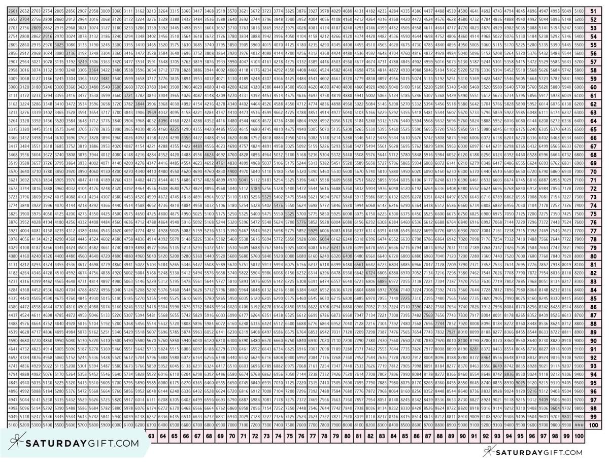 Multiplication Table Of 91 Solved Examples PDF