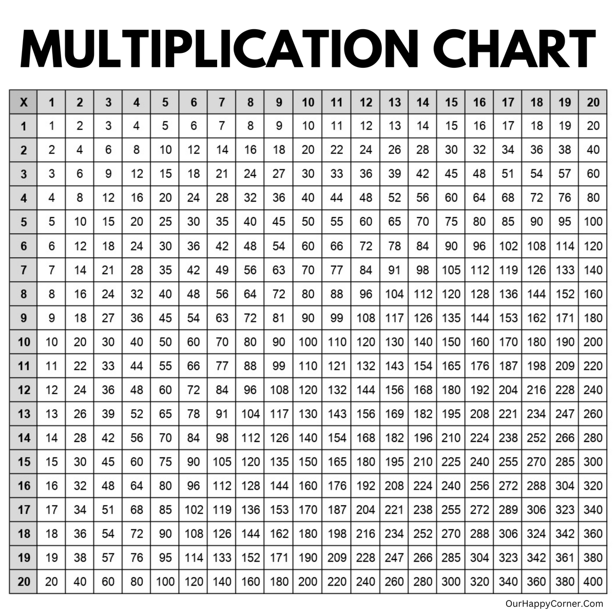 Multiplication Chart Printable Making Times Tables Easy Our Happy Corner