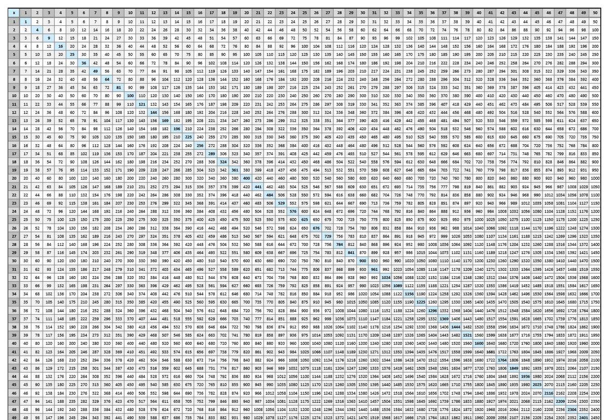 Multiplication Chart 1 100 Printable PDF