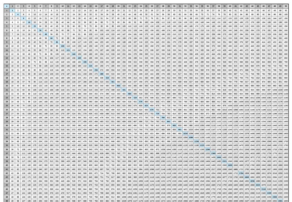 Multiplication Chart To 100