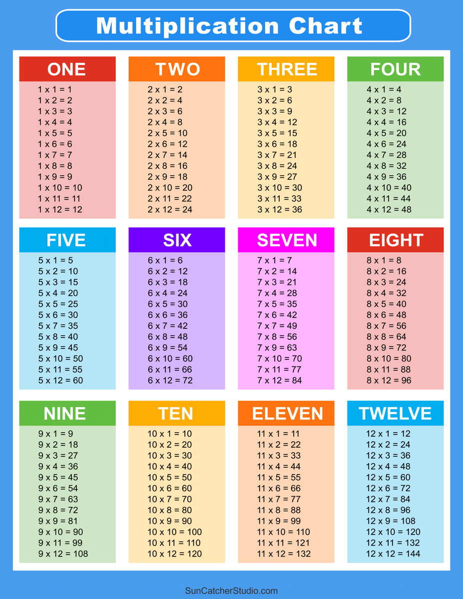Multiplication Charts PDF Free Printable Times Tables Free Printables Lettering SVG Files Tools Apps