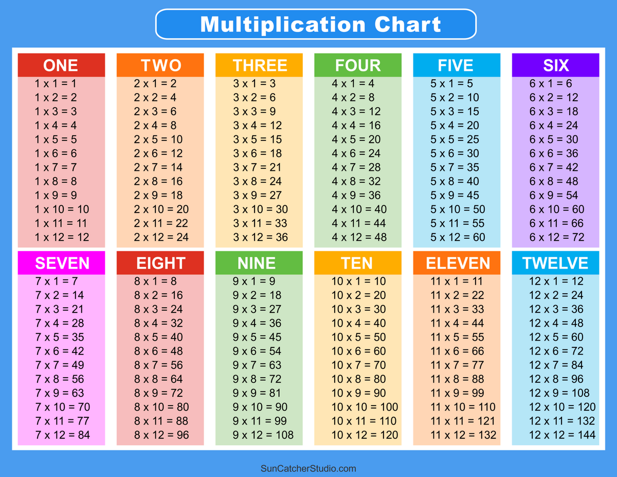 Free Multiplication Chart Printables World Of Printables