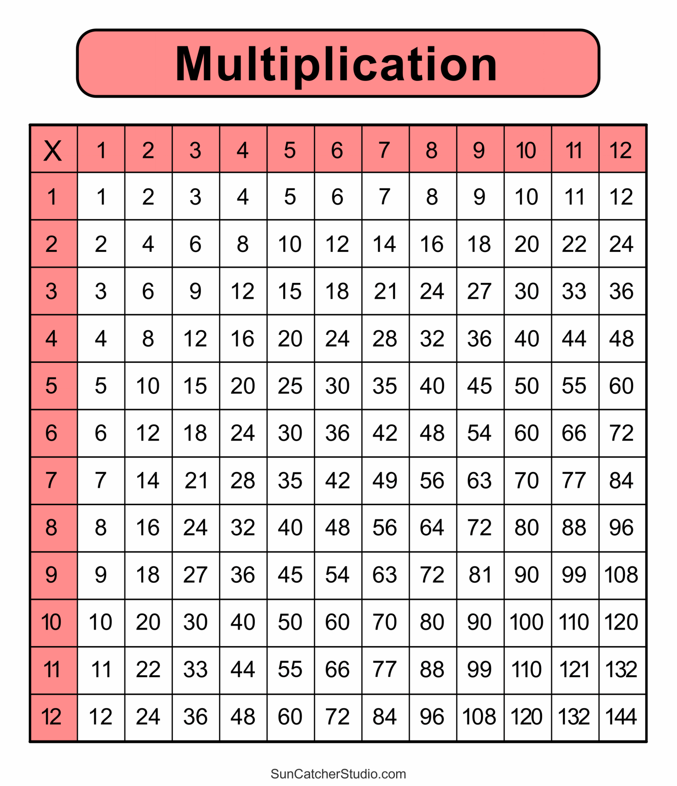 Multiplication Table Printable Paper Trail Design