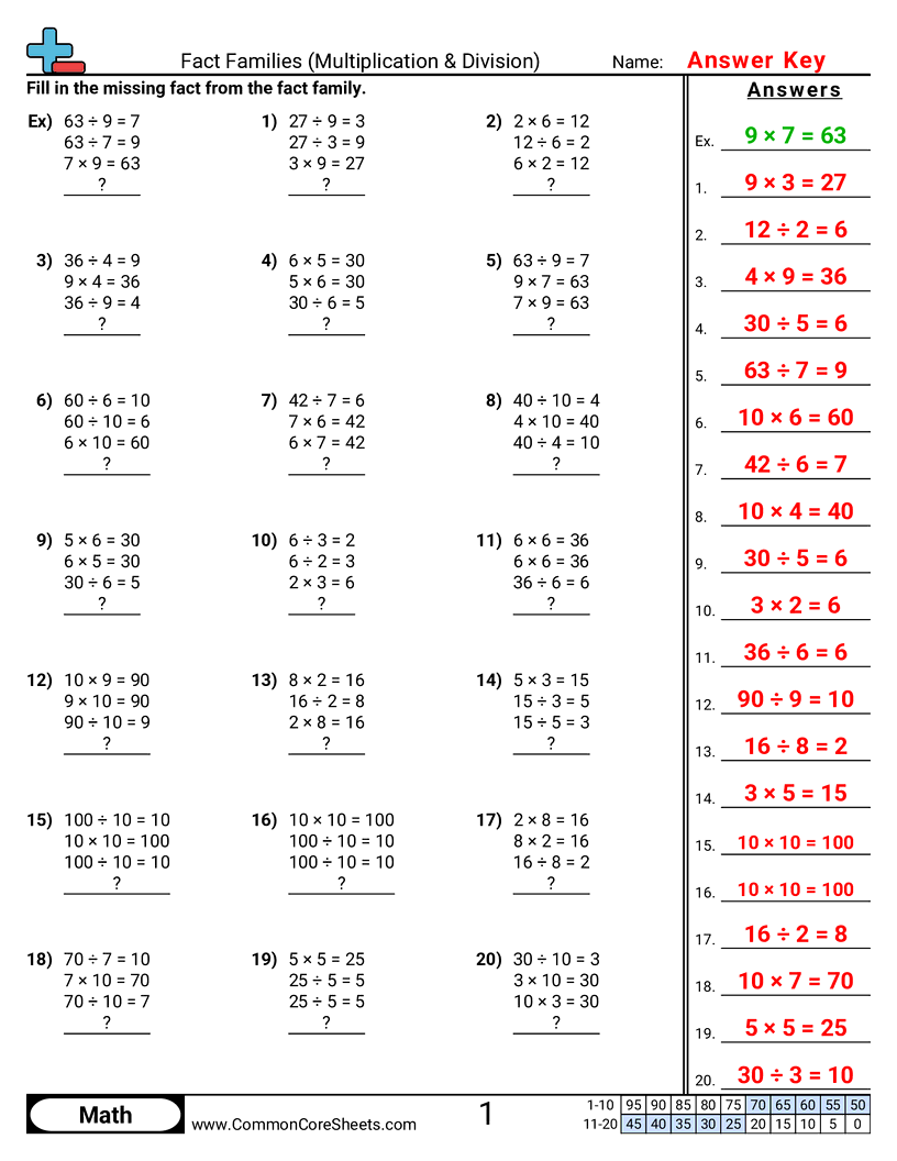 Multiplication Division Families Worksheets