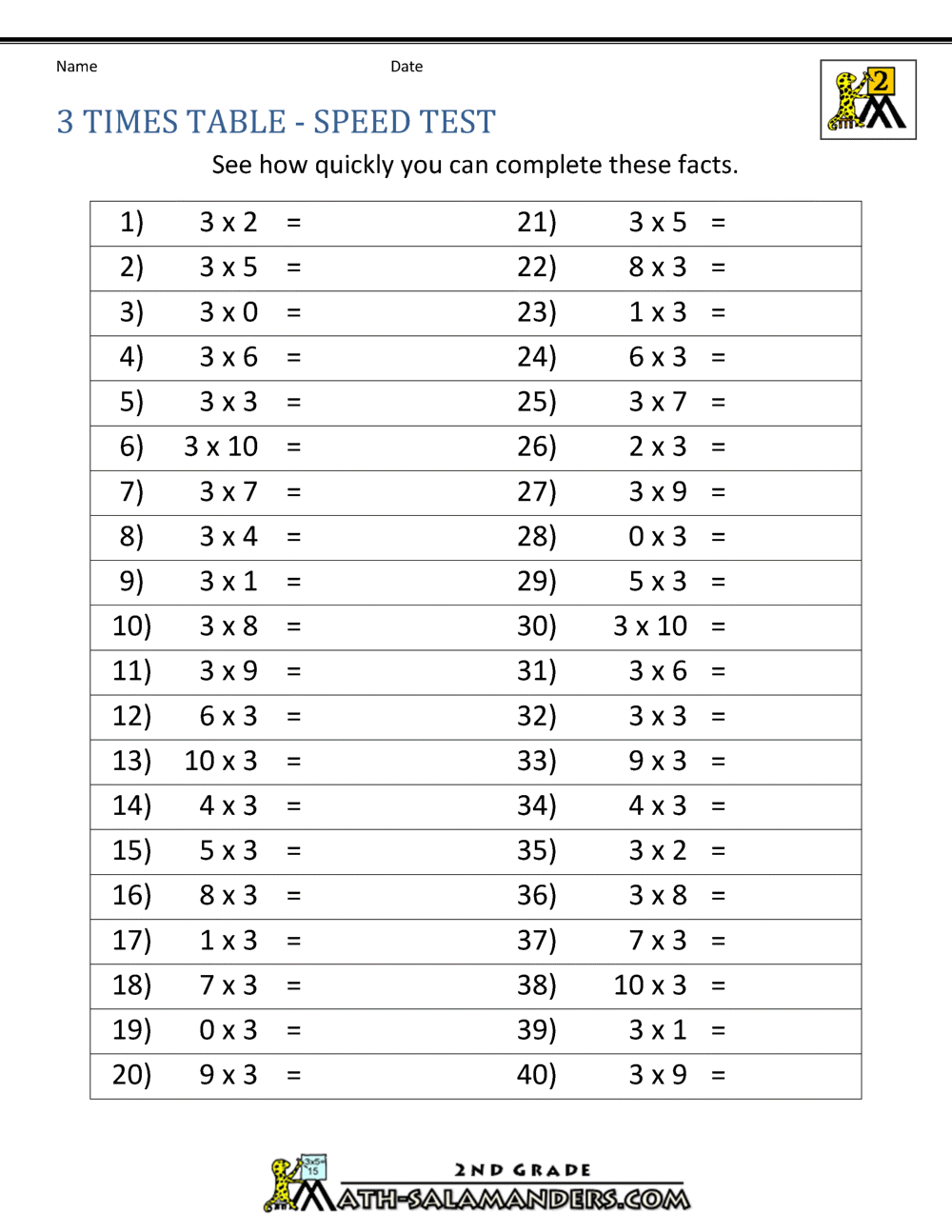 Multiplication Facts 3 Times Table