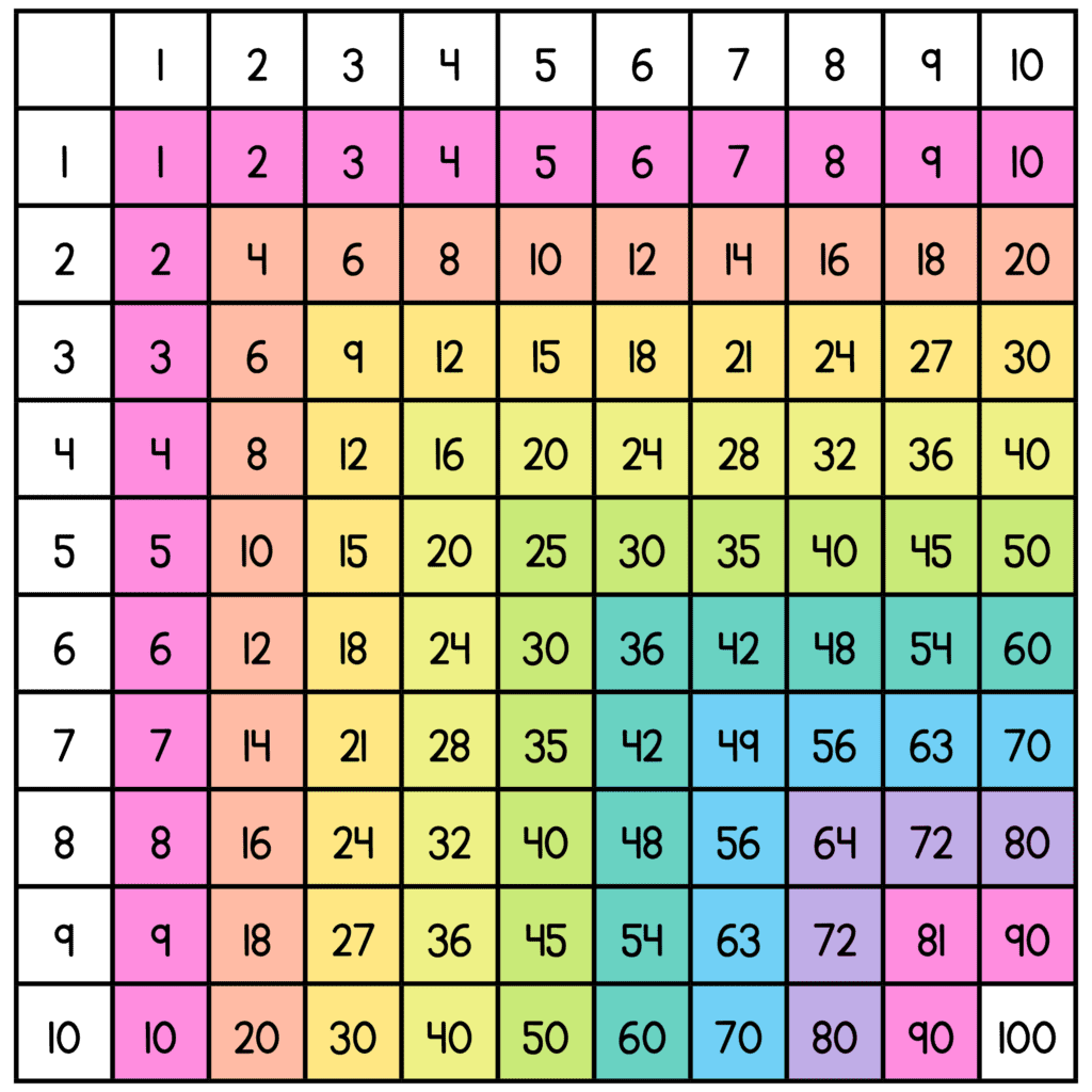 What Is A Multiplication Chart And How To Use One Plus FREE Printable Multiplication Charts Available Math Kids And Chaos