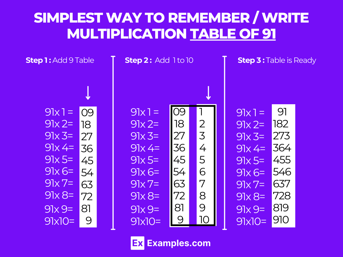 Multiplication Table Of 91 Solved Examples PDF