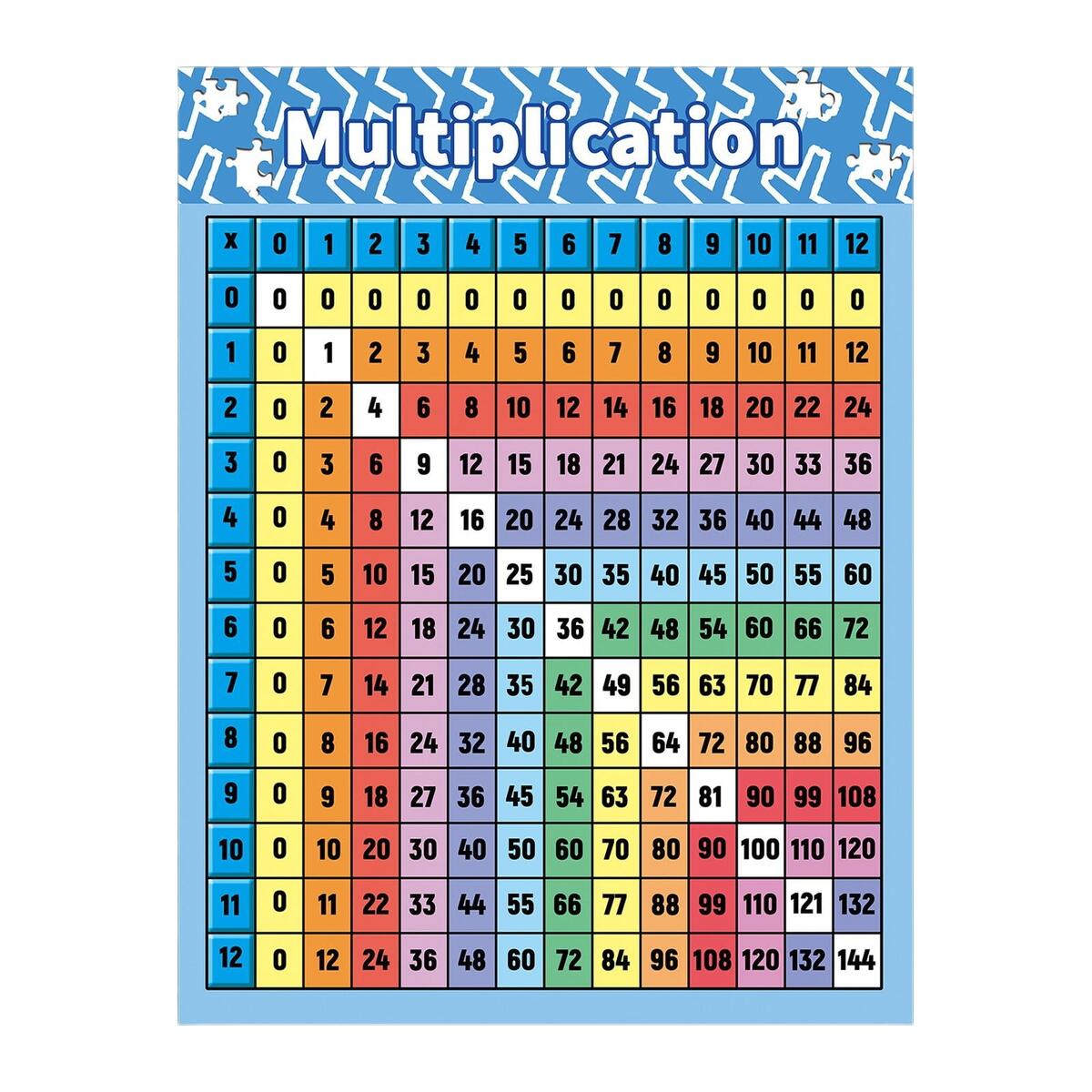 Multiplication Table Poster For Kids Multiplication Table Math Chart Educational Walmart Free Printable Multiplication Chart Templates PDF Blank Example