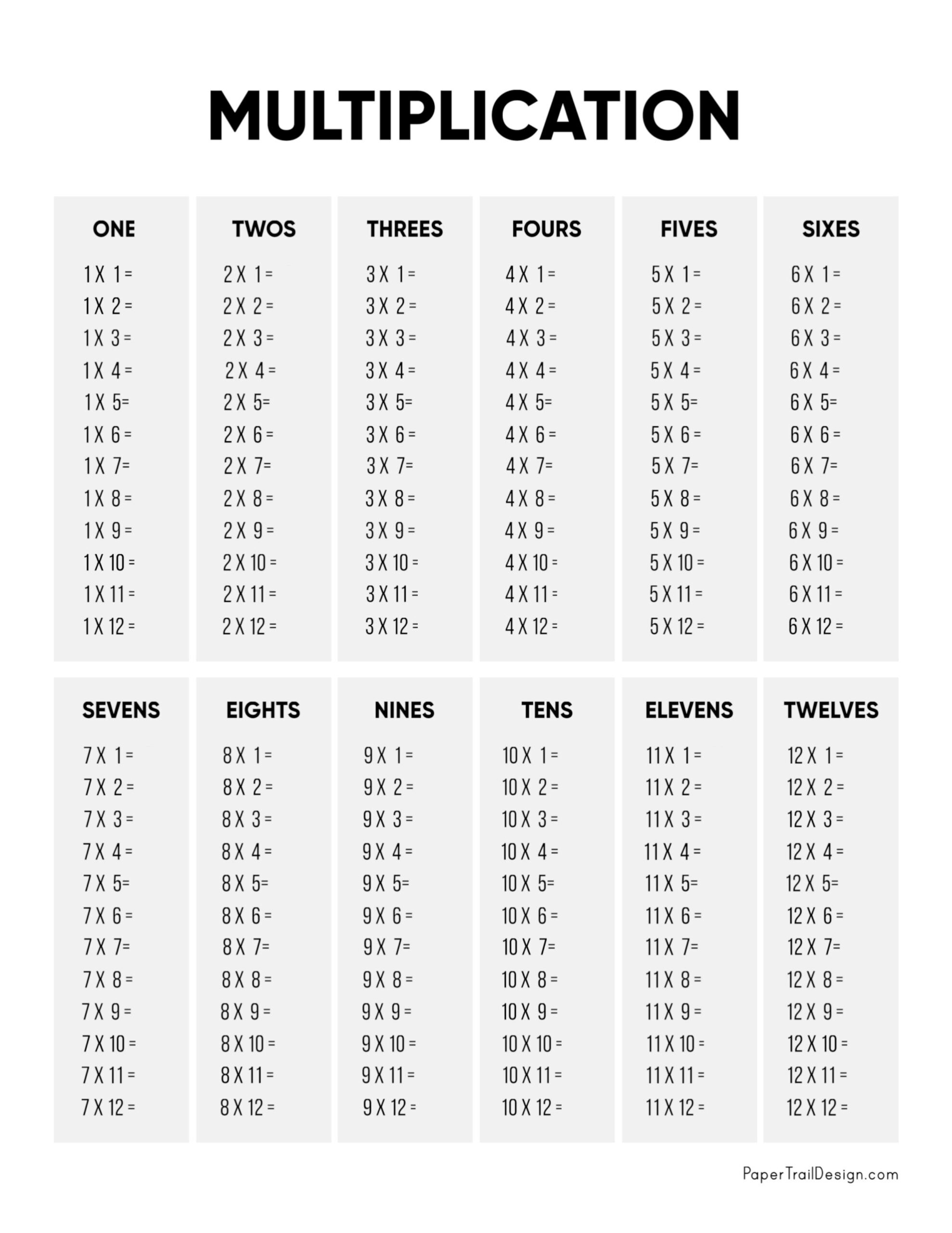 Multiplication Charts PDF Free Printable Times Tables Free Printables Lettering SVG Files Tools Apps