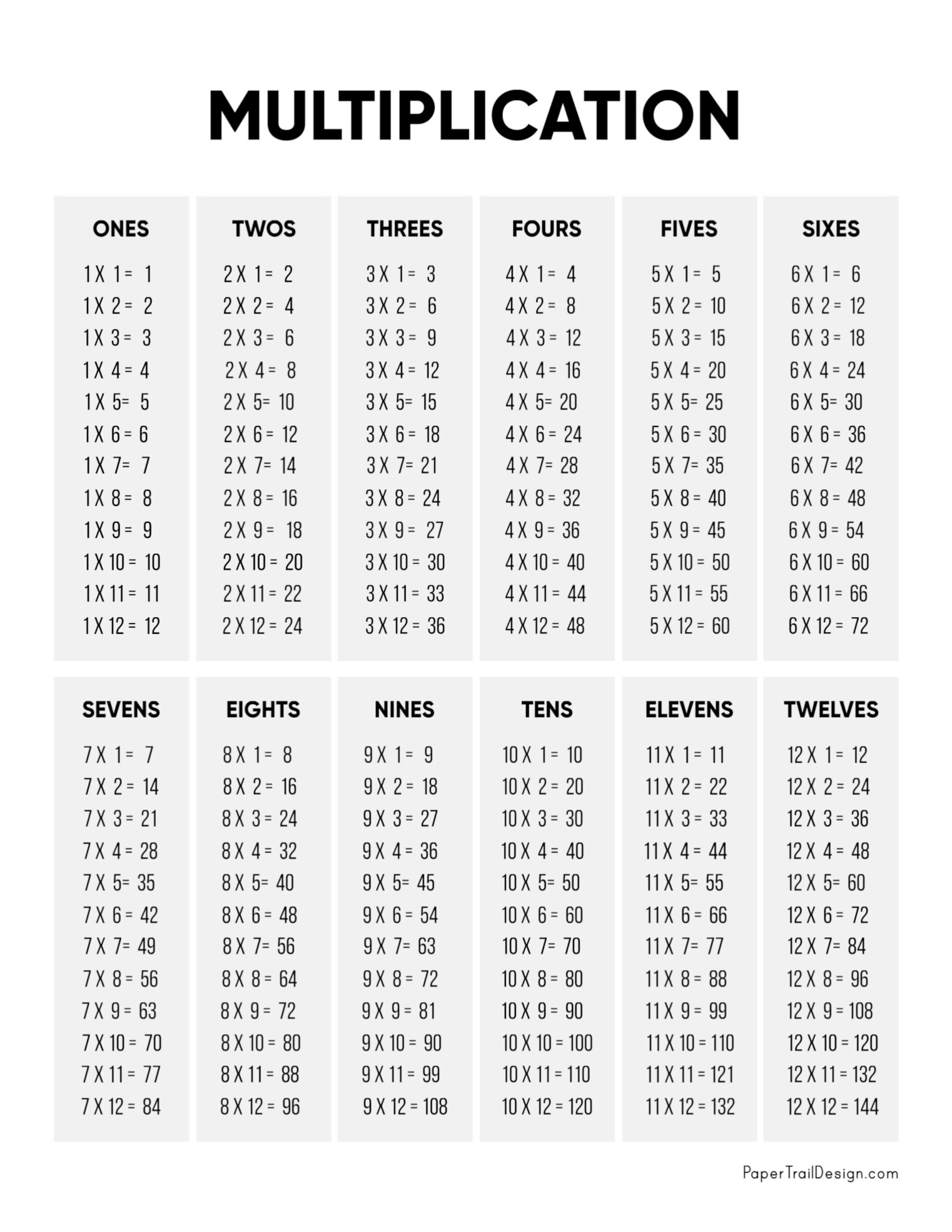 Multiplication Table Printable Paper Trail Design Free Multiplication Worksheets 1 12 Paper Trail Design
