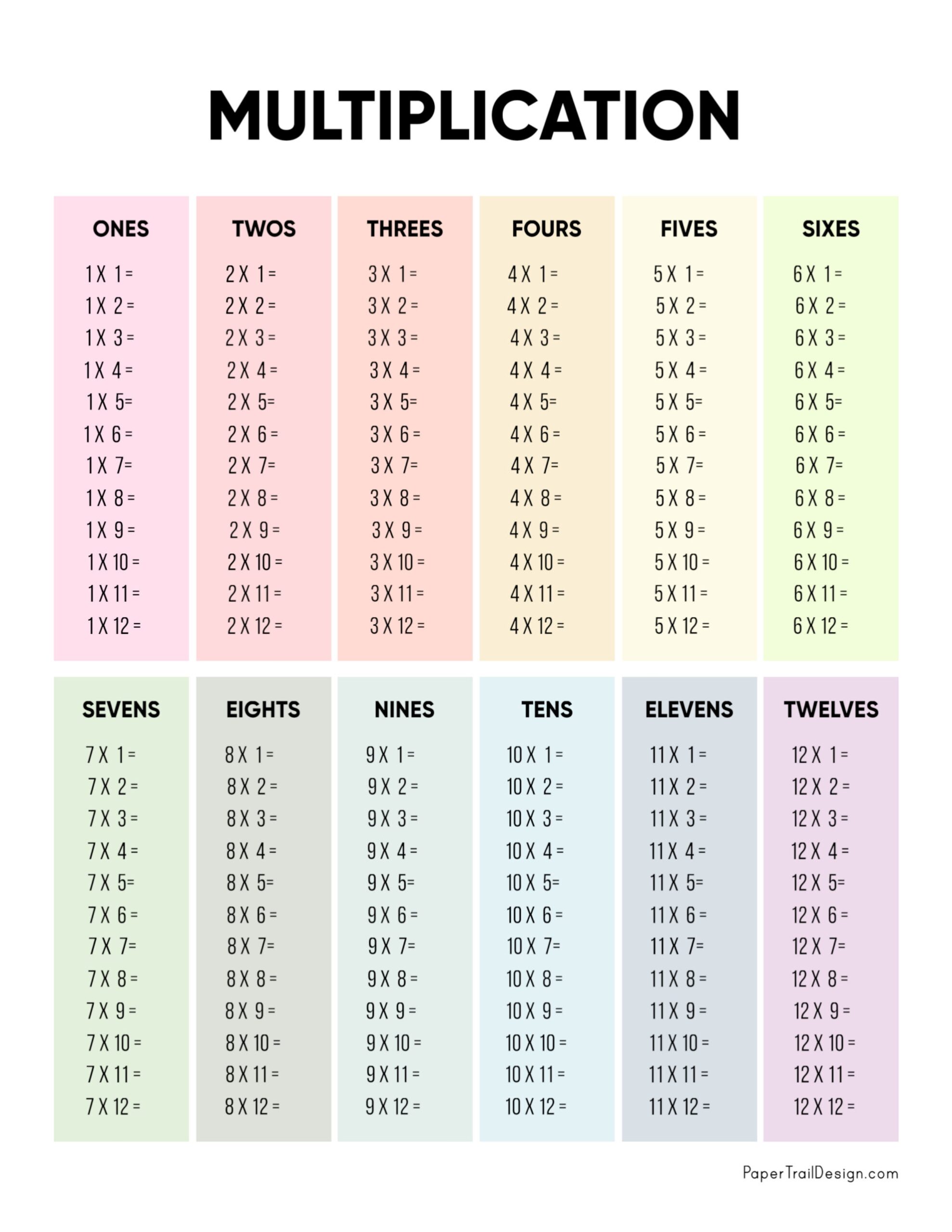 Free Multiplication Chart Printable Paper Trail Design