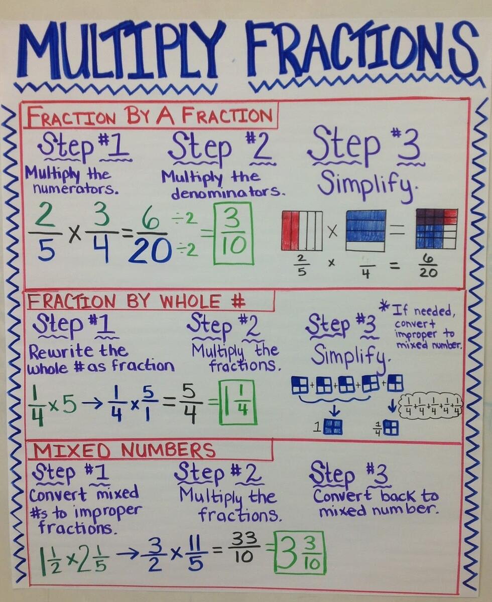 Multiplying Fractions Teaching With A Mountain View Multiplying Fractions Teaching With A Mountain View