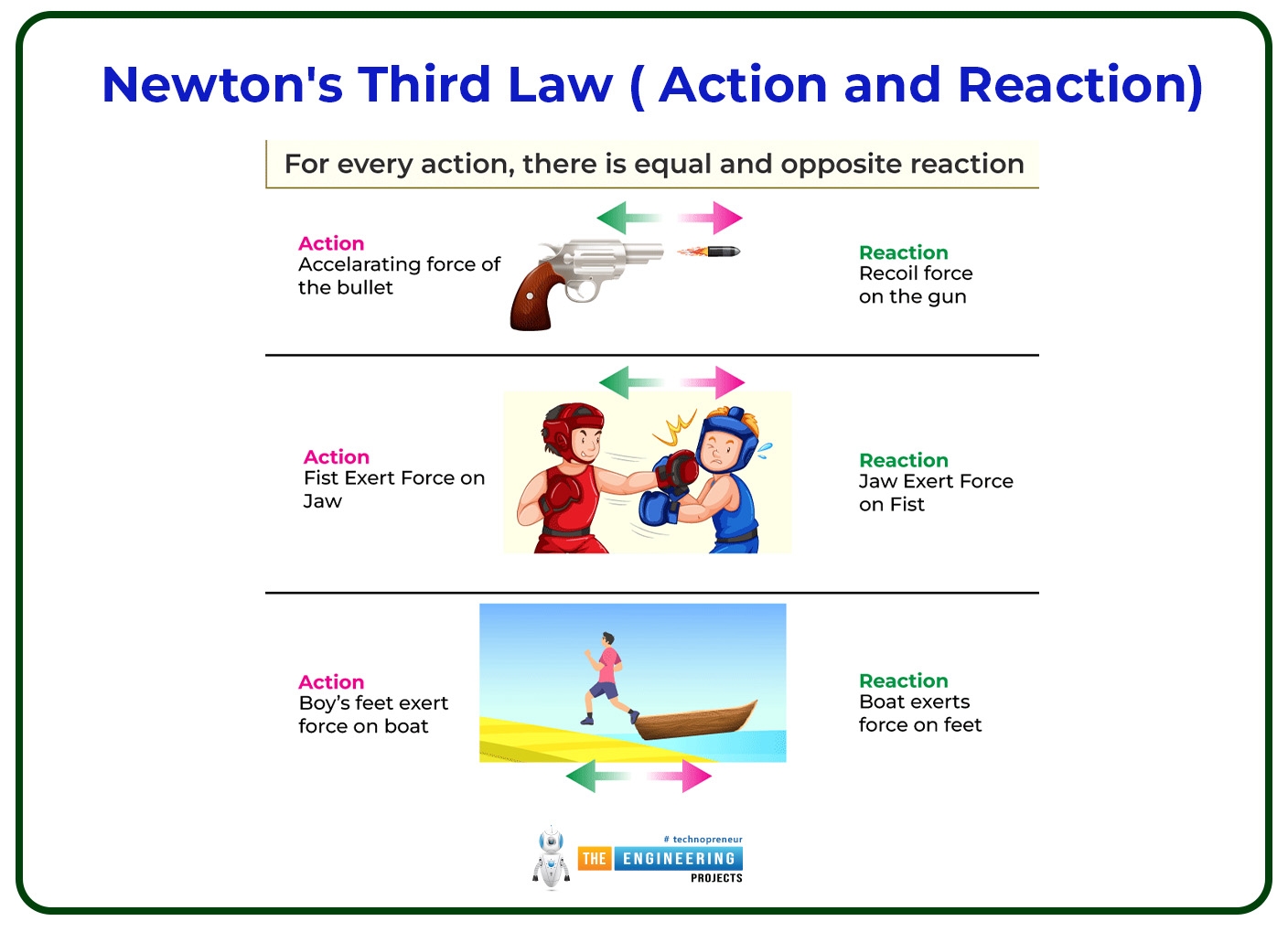 Newton S Laws Of Motion The Engineering Projects