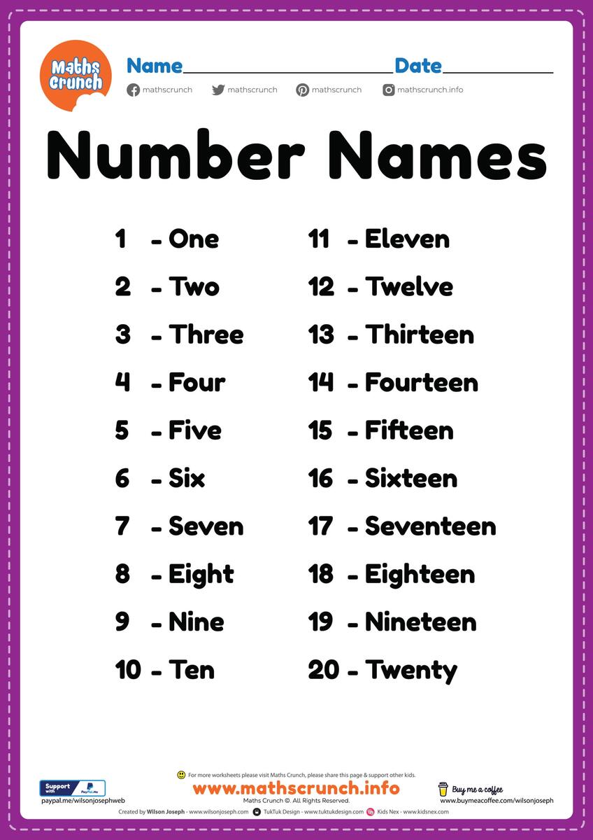 Number Names 1 To 20 Free Printable PDF For Preschool Kids Numbers Posters 1 20 And More Classful