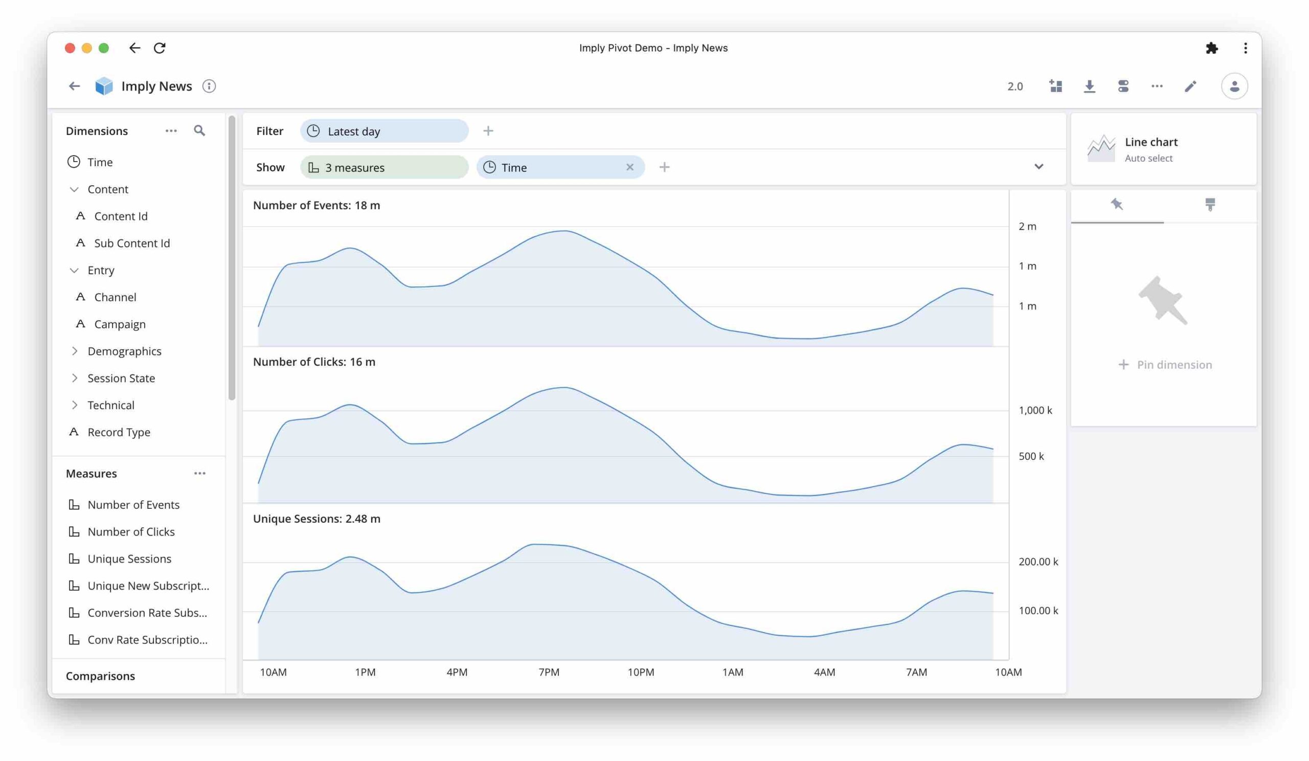 Overlaying Multiple Metrics In Imply Pivot Overlaying Multiple Metrics In Imply Pivot