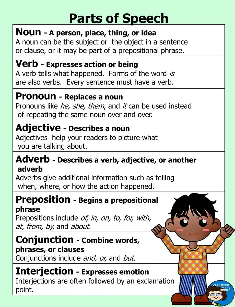 Parts Of Speech Activities Layers Of Learning