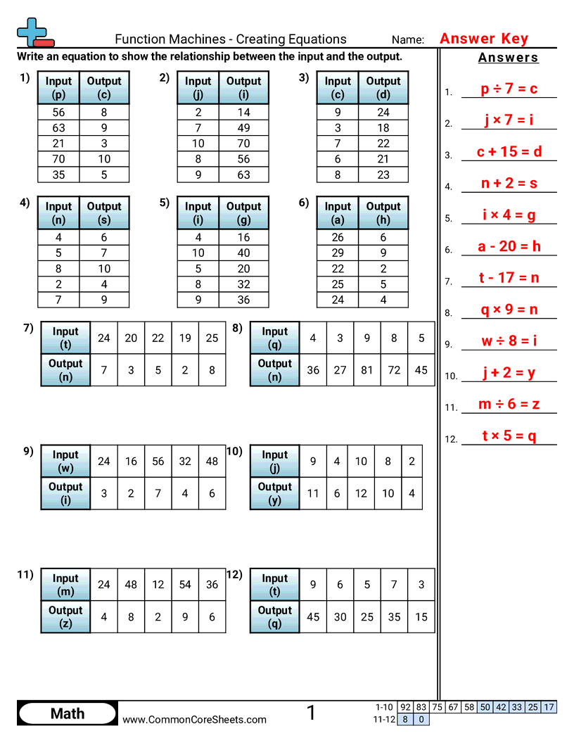 Patterns Function Machine Worksheets Patterns Function Machine Worksheets