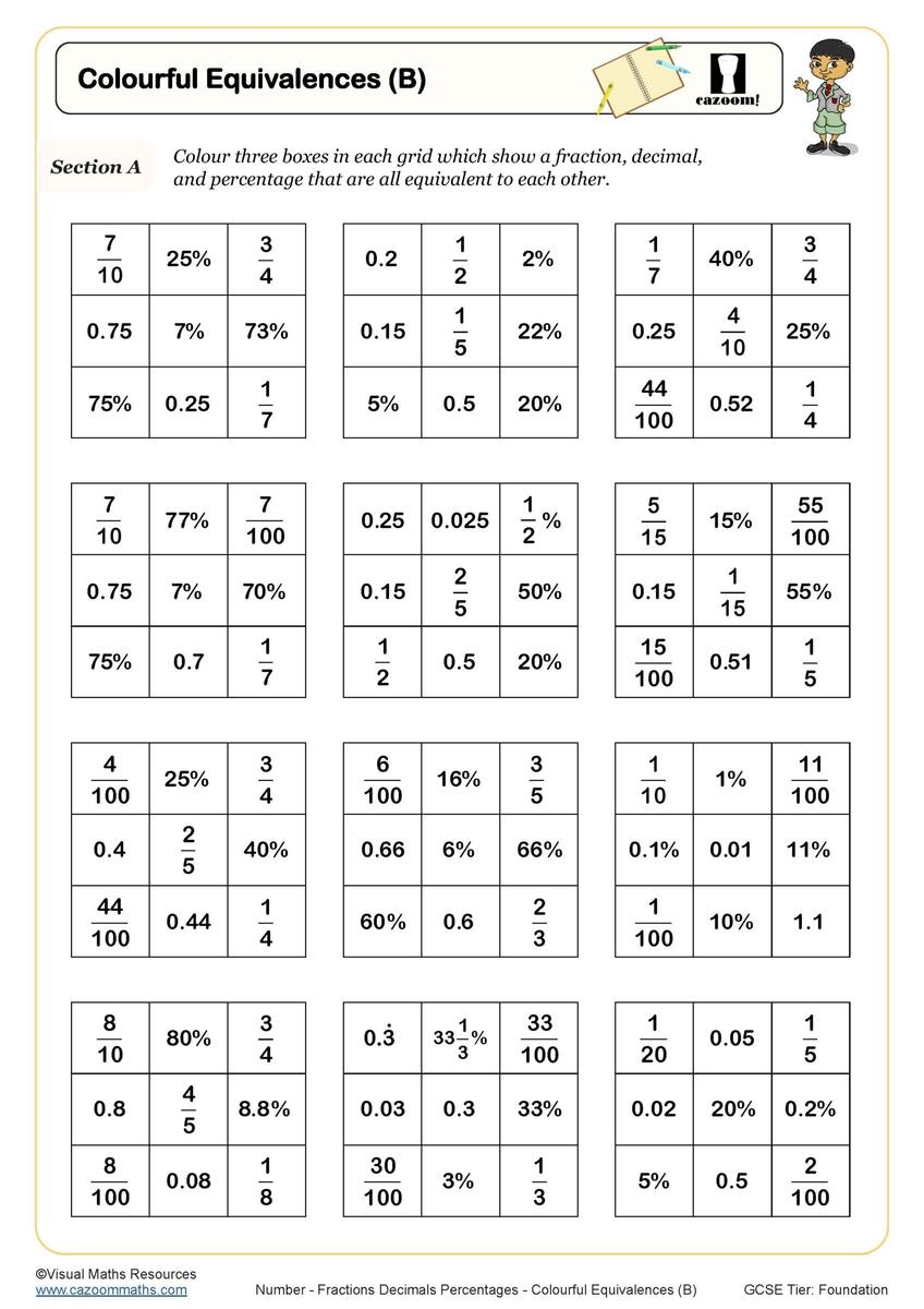 Percentages Fractions And Decimals Worksheets Printable Fractions Decimals And Percentages Worksheets PDF And Free Samples Downloads Cazoom Maths