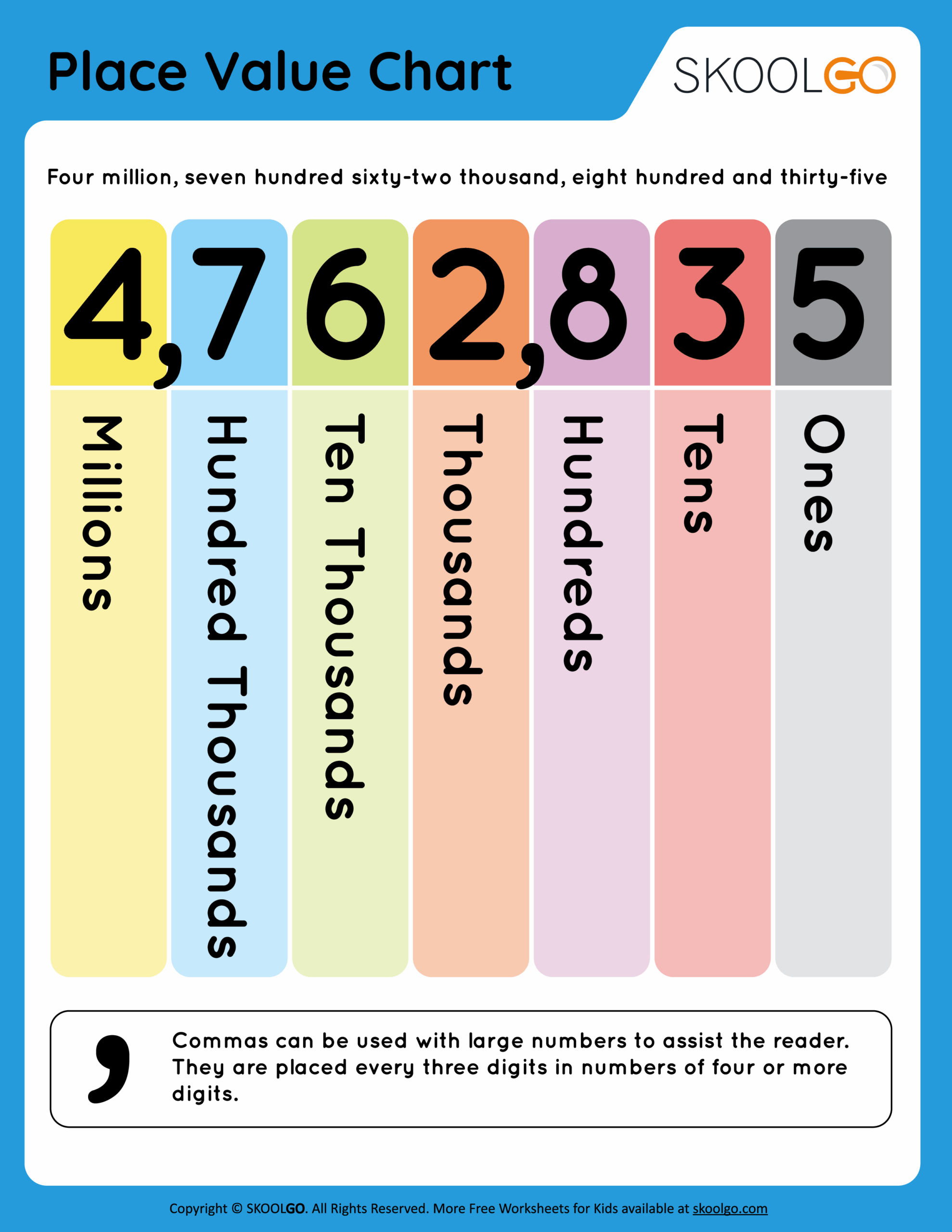 Place Value Charts
