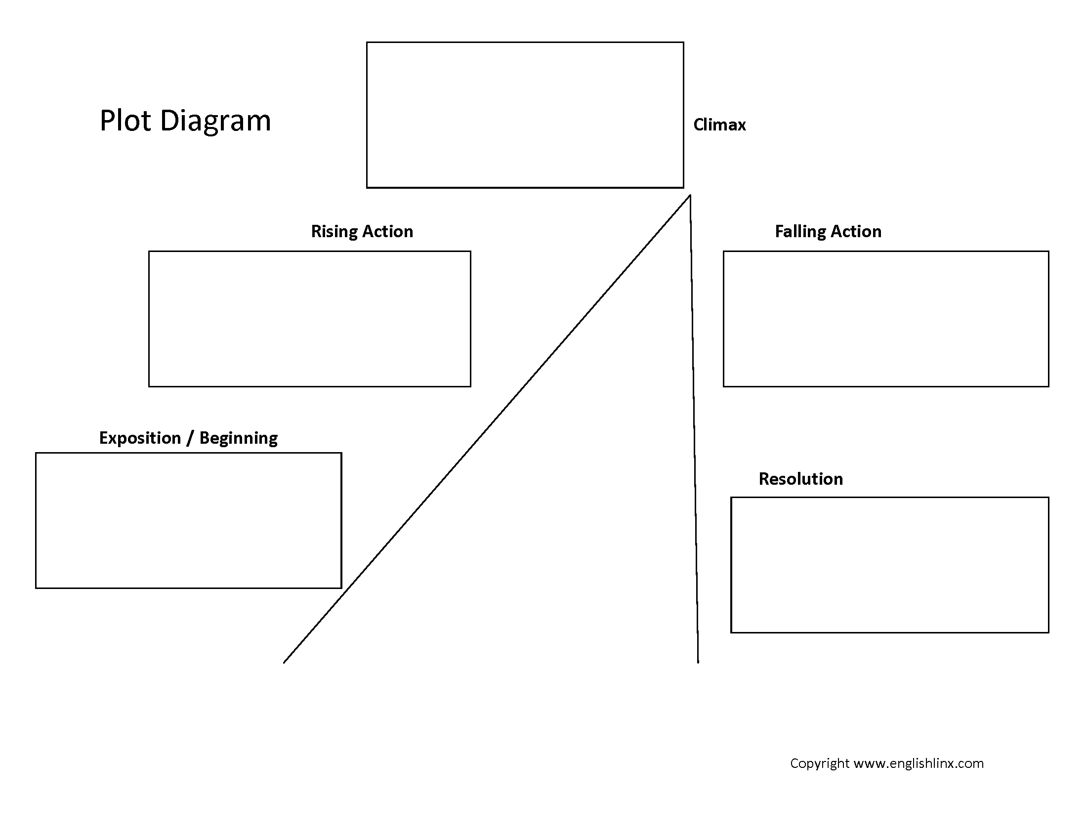 Plot Worksheets Plot Diagram 2 Worksheet