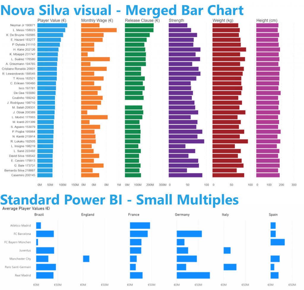 Power BI Visual Merged Bar Chart Power BI Visuals By Nova Silva Small Multiples In Power BI Supercharge Your Dashboards