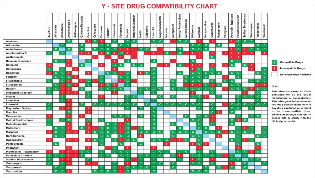 Printable Iv Compatibility Chart IV Medication Y Site Compatibility Chart Digital Quick Reference Card Flight Nurses Rns Paramedic Emts Pharmacist Etsy