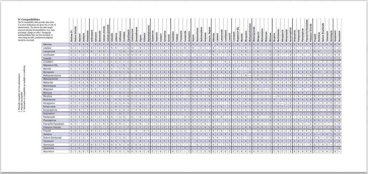 Printable Iv Compatibility Chart