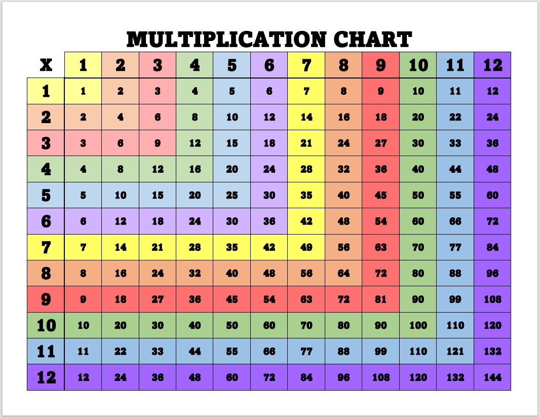 Times Table Grid To 12x12