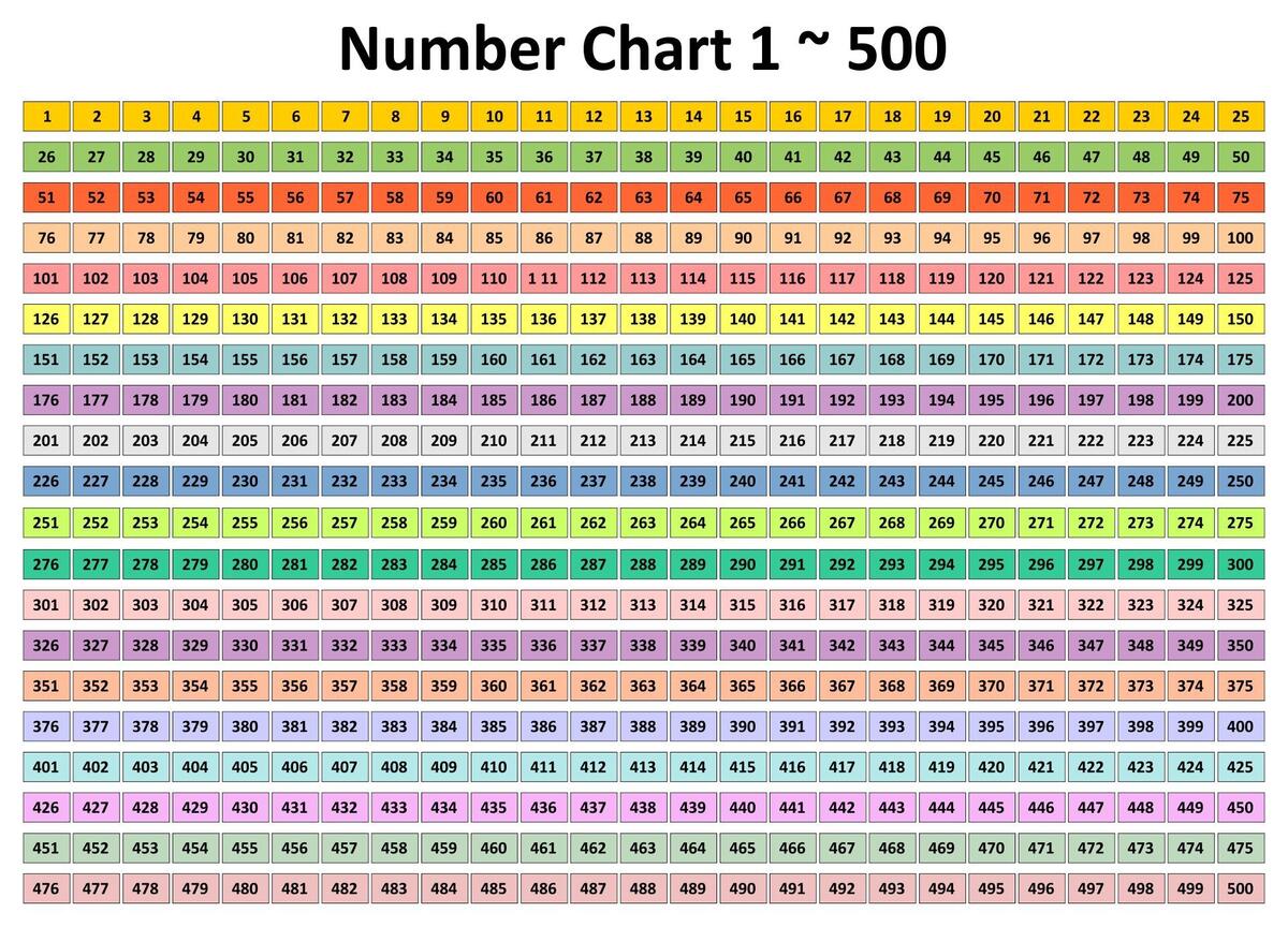 Printable Number Chart 1 500 For Free Printable Number Chart 1 500 For Free