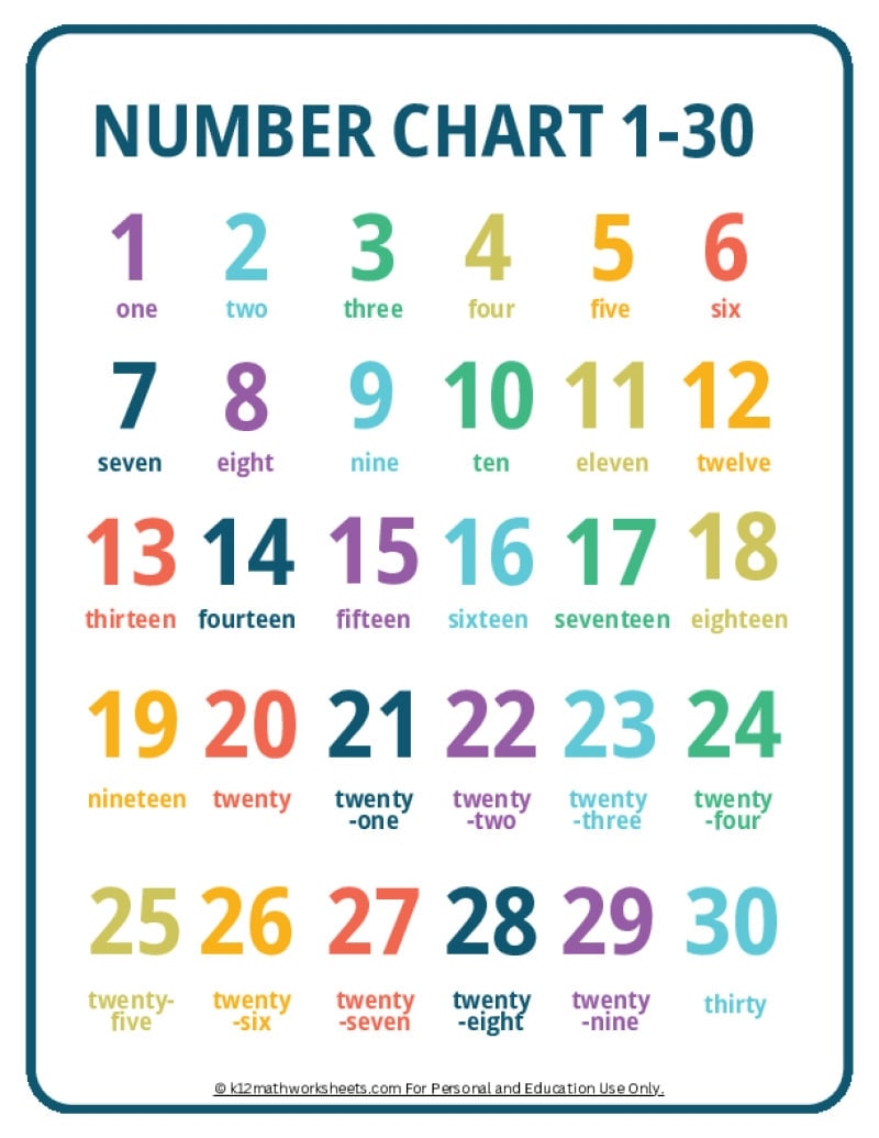 Free Number Chart 1 30