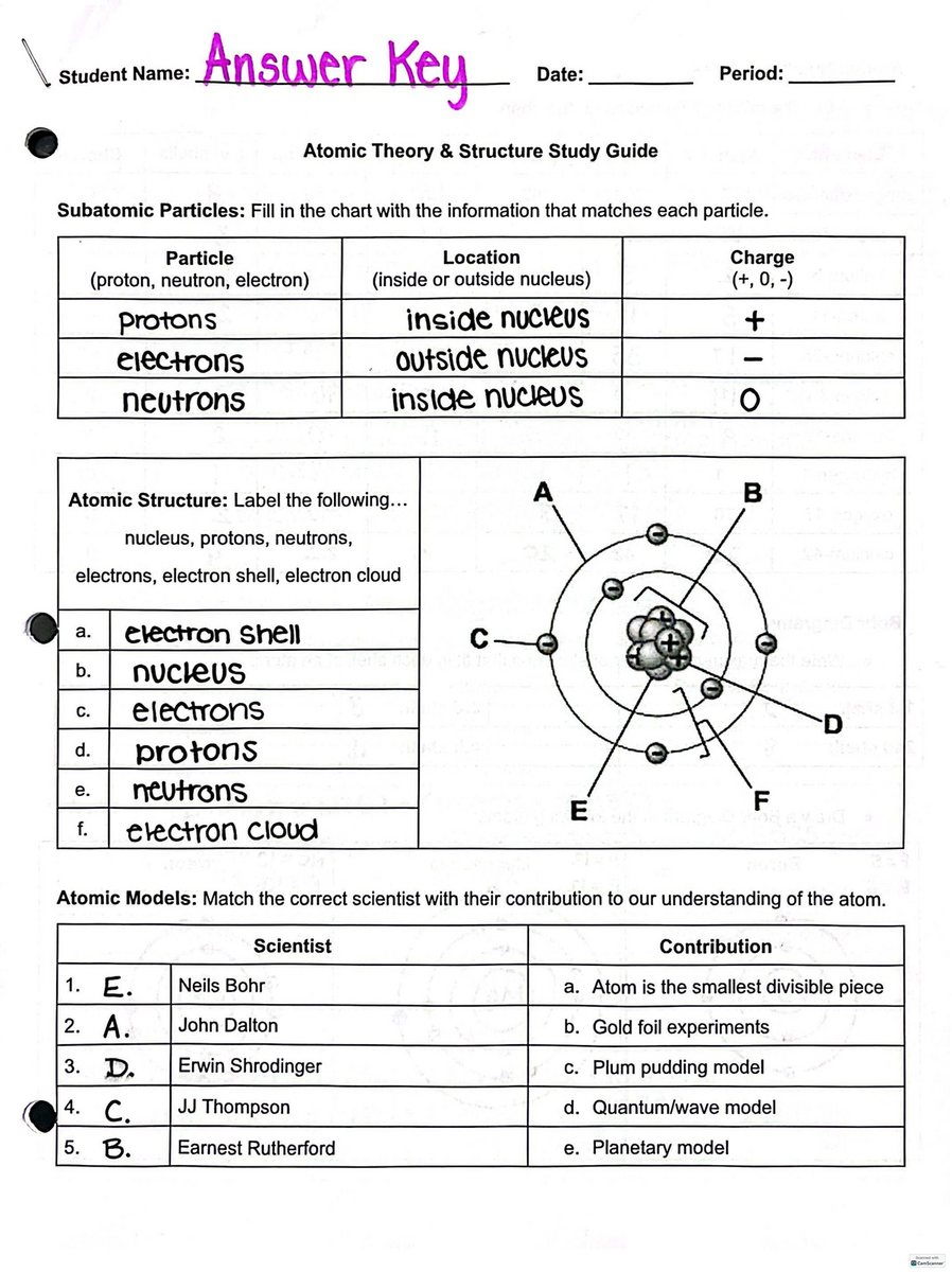 Quiz 1 Study Guide Atomic Theory Structure Answer Key Studocu
