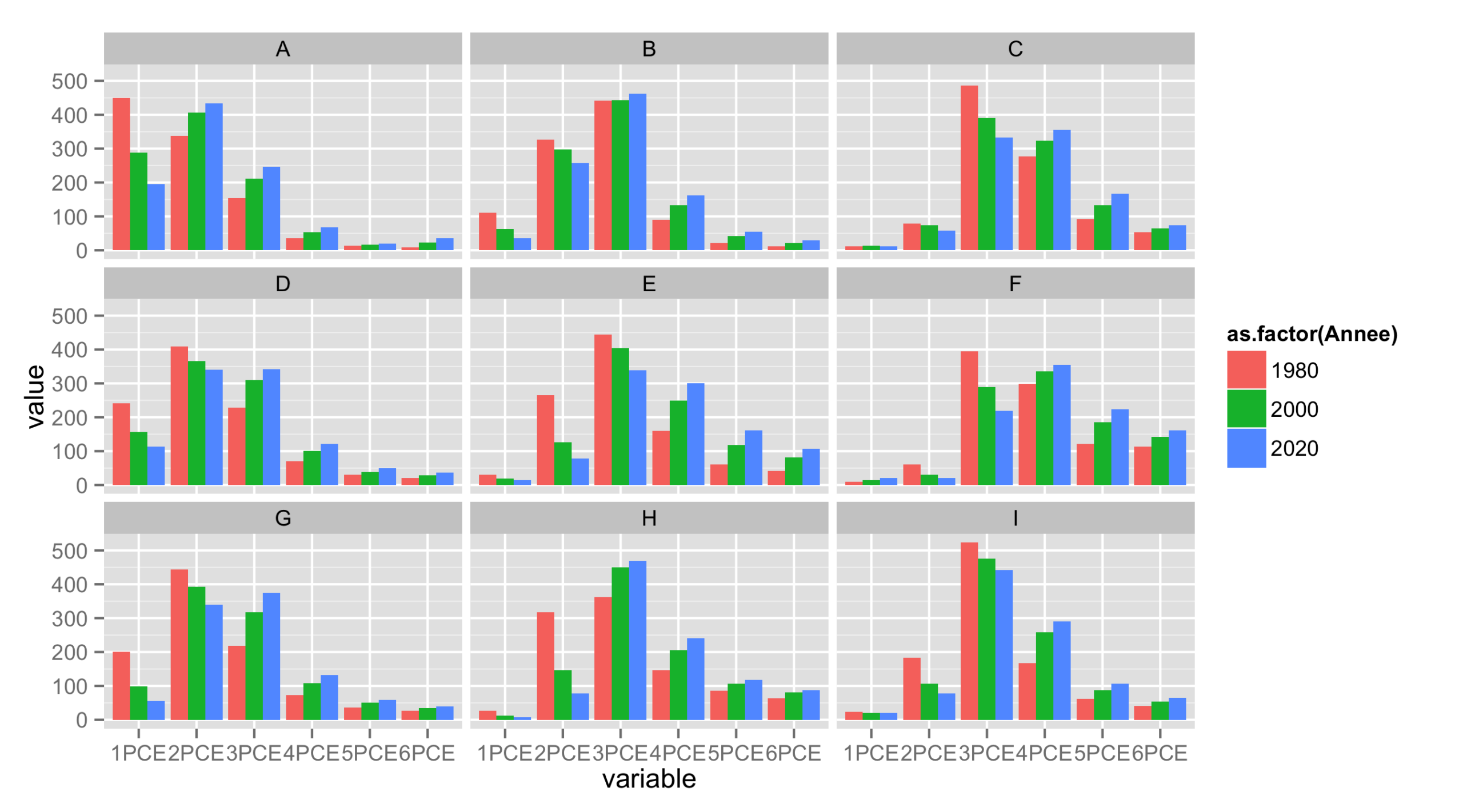 R Ggplot Multiple Grouping Bar Stack Overflow R Ggplot Multiple Grouping Bar Stack Overflow