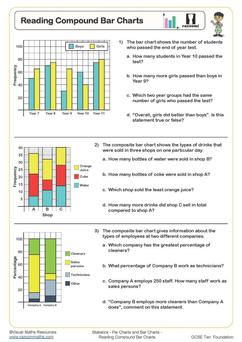 Reading Compound Bar Charts Worksheet Fun And Engaging PDF Worksheets
