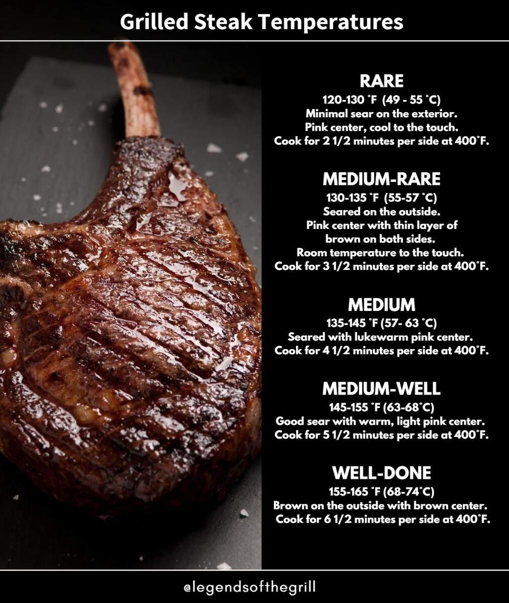 Reverse Sear Steak Time Chart Inch Time Chart Steak Reverse Sear Temperature Beef Cooking Temperature