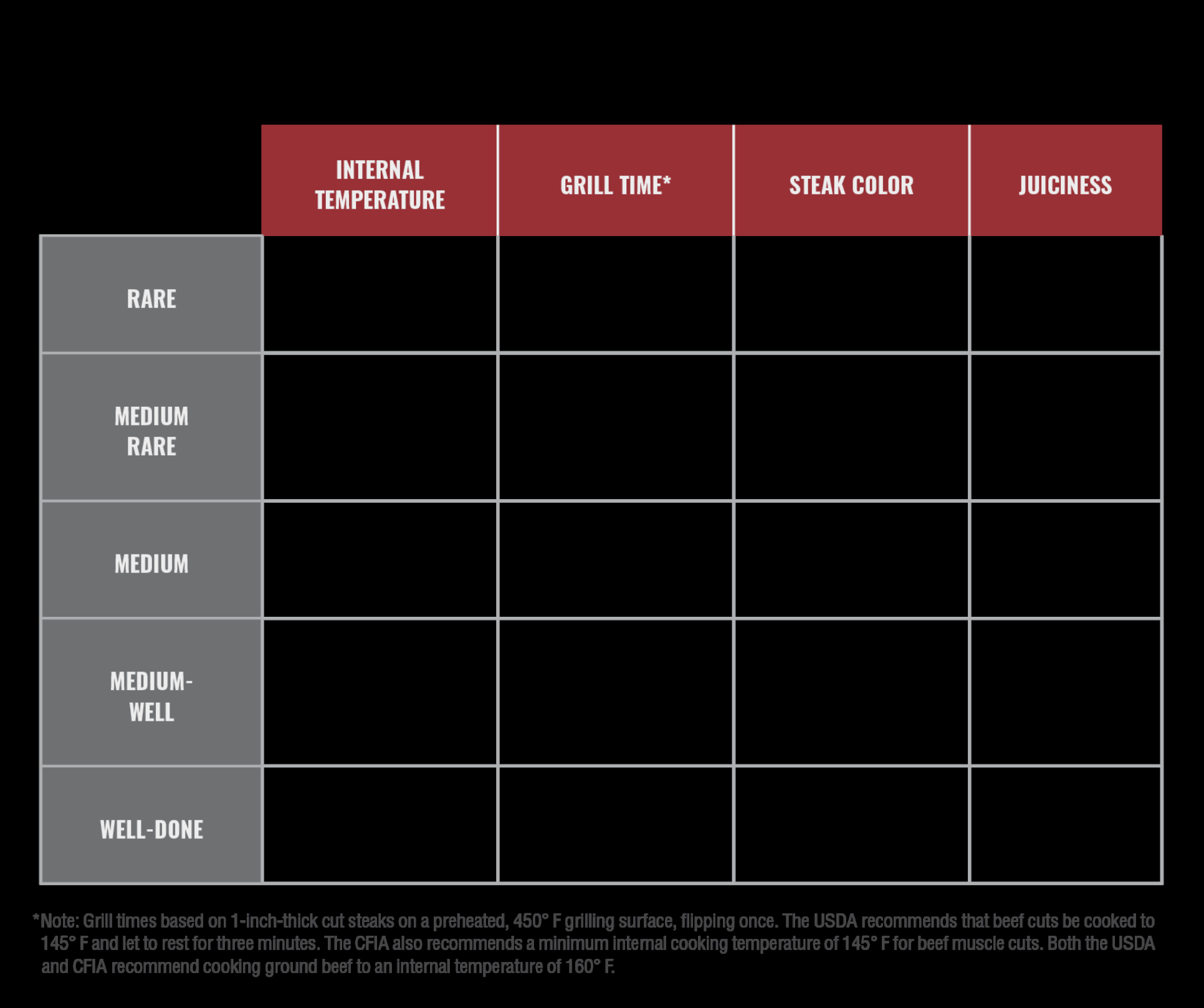 Reverse Sear Steak Time Chart Inch Time Chart Steak Reverse Sear Temperature Beef Cooking Temperature