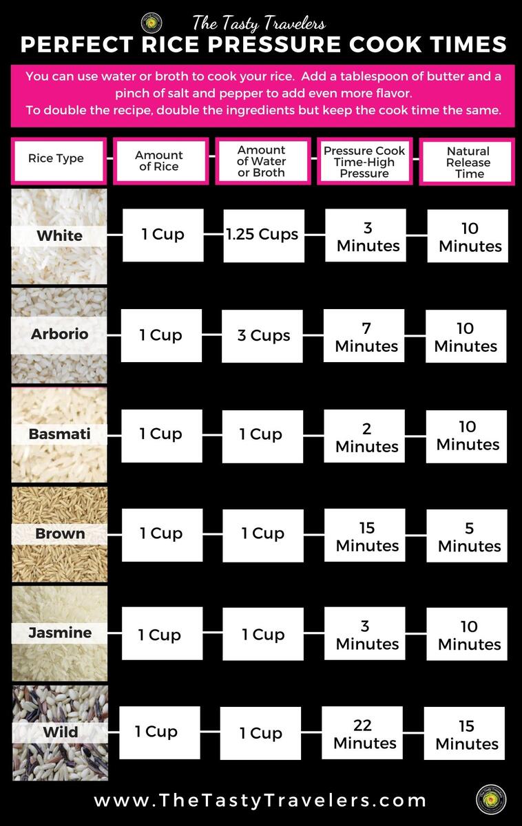Pot Cooking Times Instant Pot Rice Time Table Long Grain Rice Instant Pot Rice Cooking Times