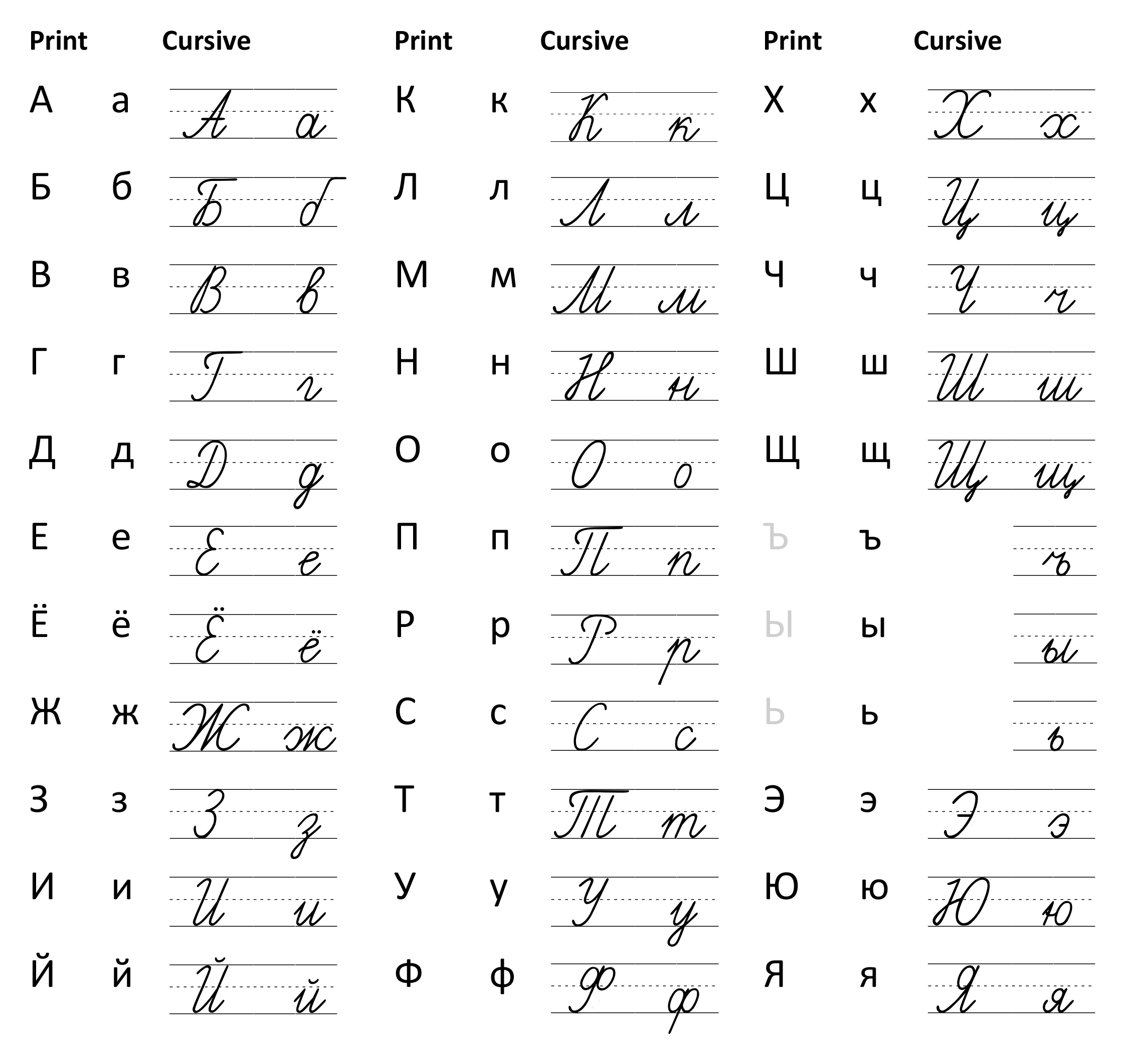 Russian Alphabet Letter Practice Sheet