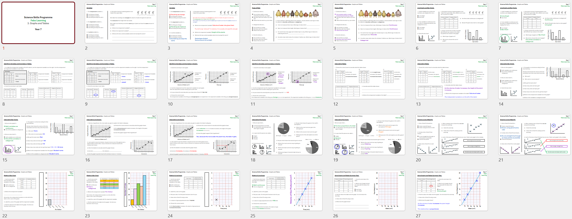 Science Skills Key Stage 3 Graphs And Tables Teaching Resources