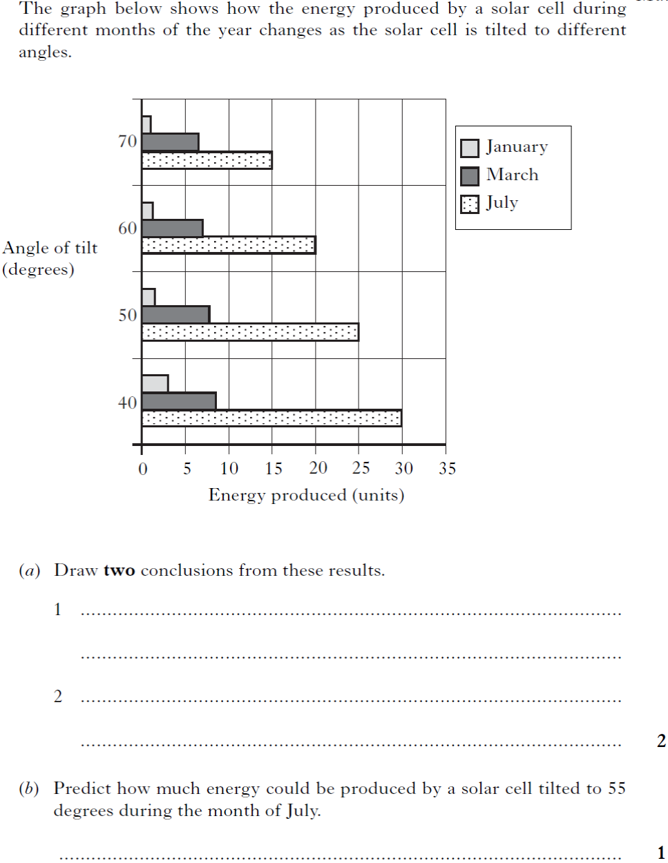 Science Skills Revision Data Interpretation Level 2B Part 2 Science Revision