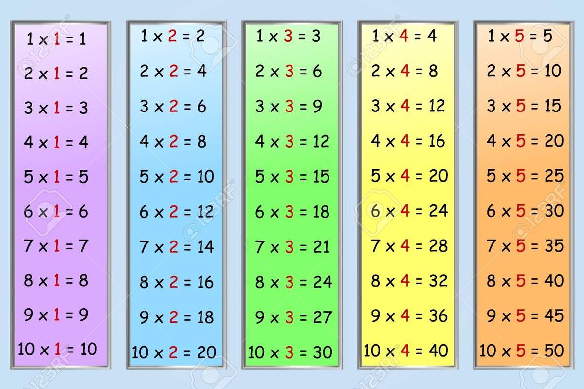 Set Of Simple Multiplication Tables Numbers 1 5 Royalty Free SVG Cliparts Vectors And Stock Illustration Image 22013527