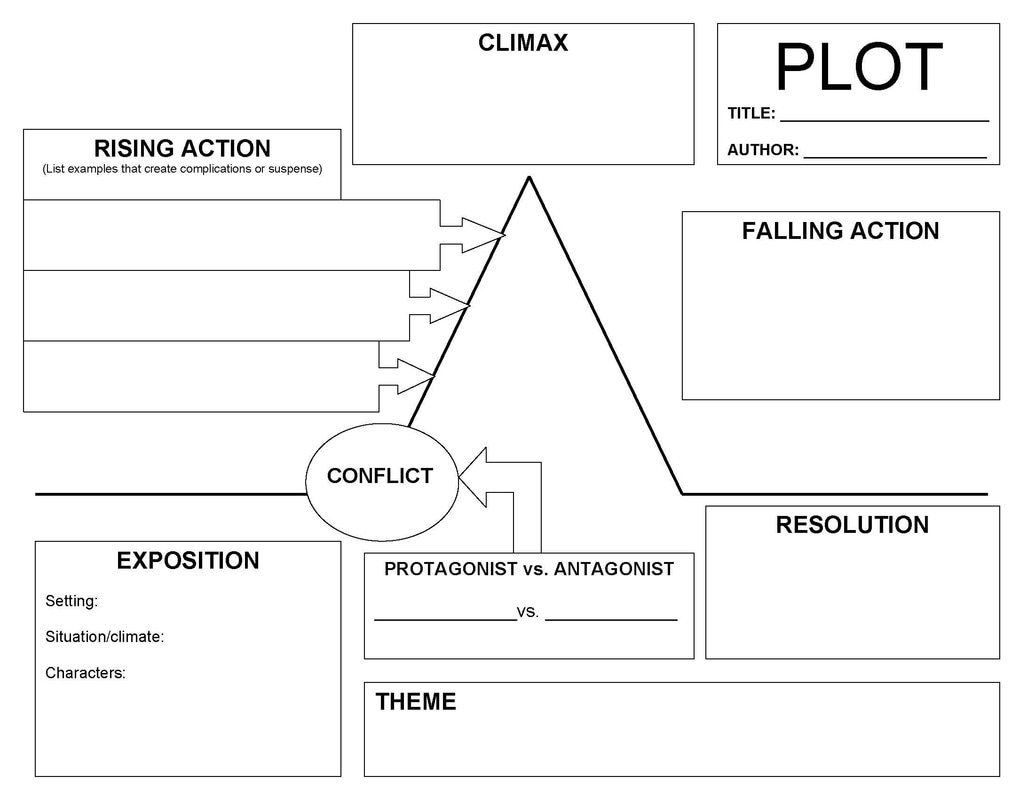 Short Story Elements Ms Goutier