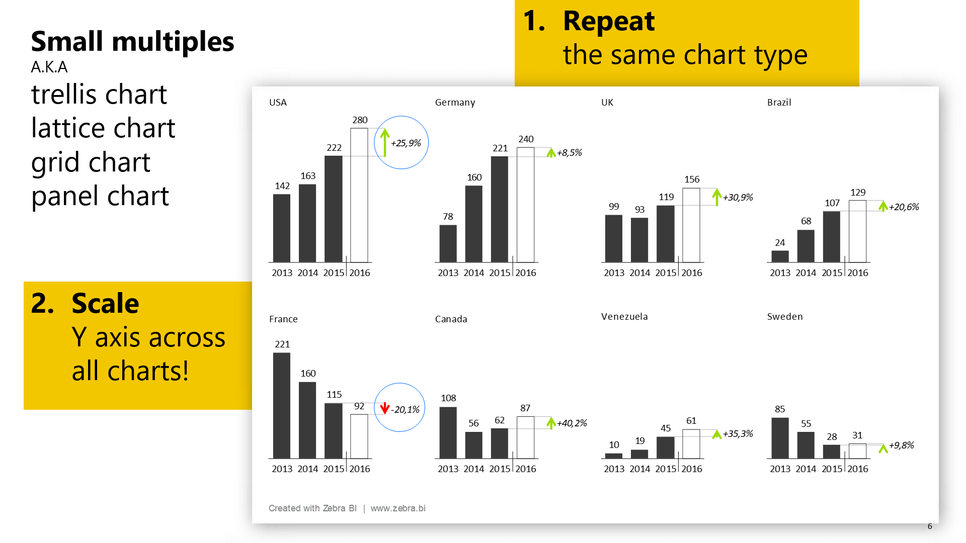 Small Multiples In Power BI Supercharge Your Dashboards Small Multiples In Power BI Supercharge Your Dashboards