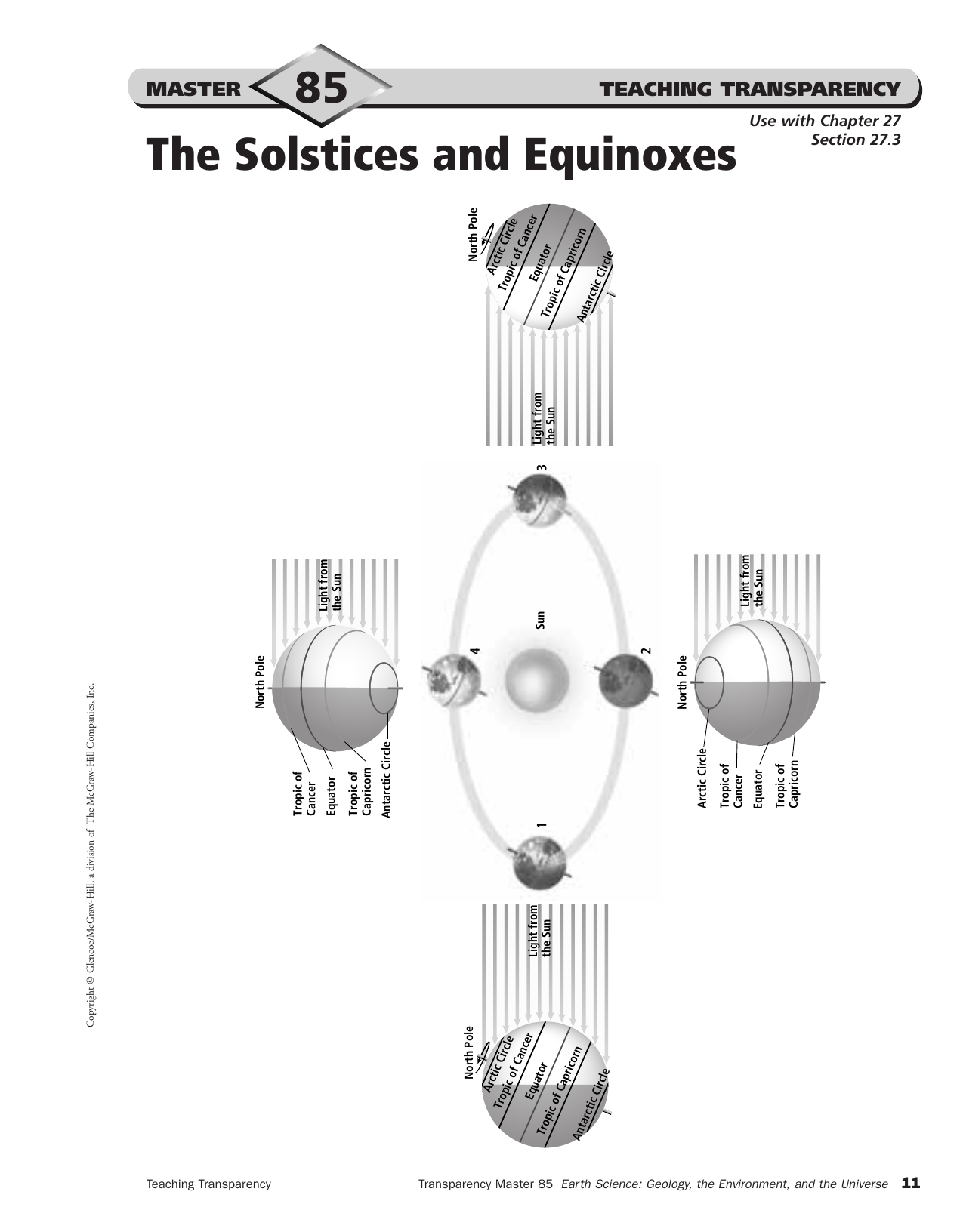 Solstices And Equinoxes Worksheet Earth Science