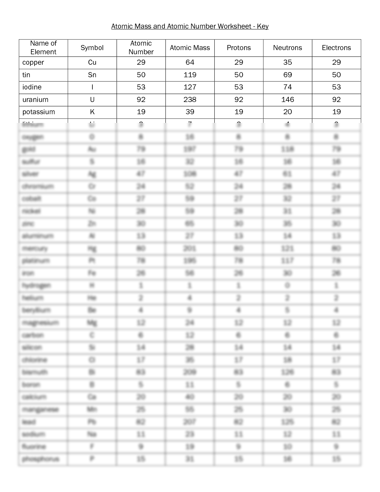 SOLUTION Atomic Mass And Atomic Number Worksheet Key Studypool Worksheets Library