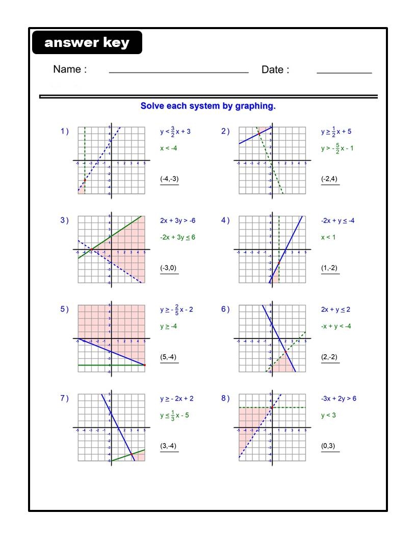 Solving Two Variable Systems Of Inequalities Worksheets Algebra 1 Systems Of Eq Made By Teachers